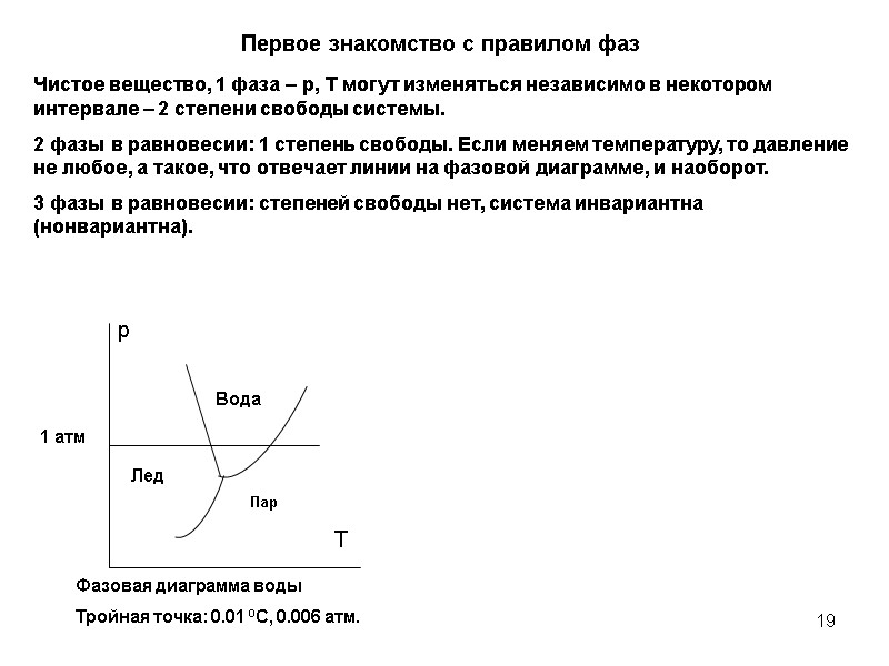 19 Фазовая диаграмма воды Тройная точка: 0.01 0С, 0.006 атм. Чистое вещество, 1 фаза